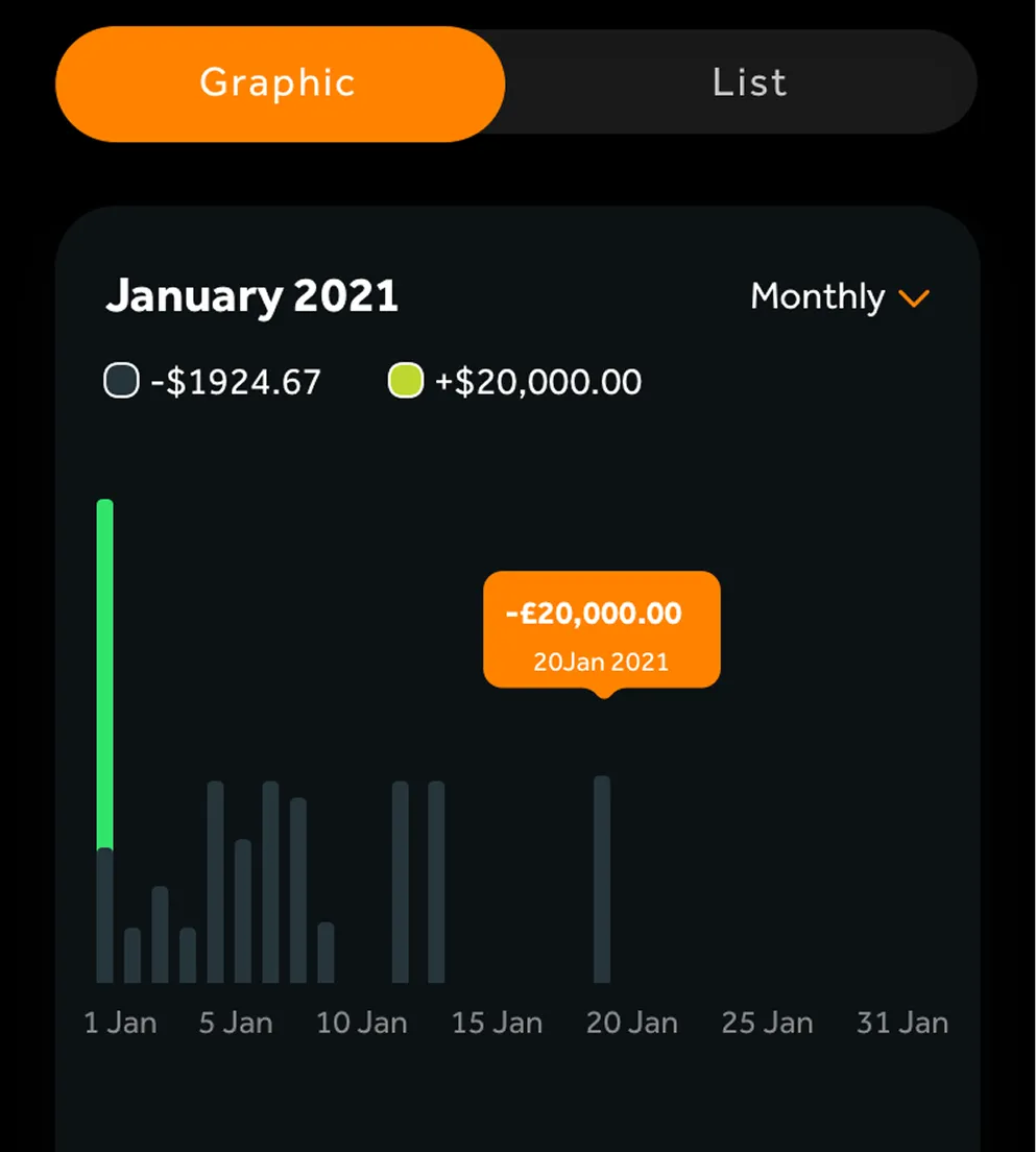 Account graph