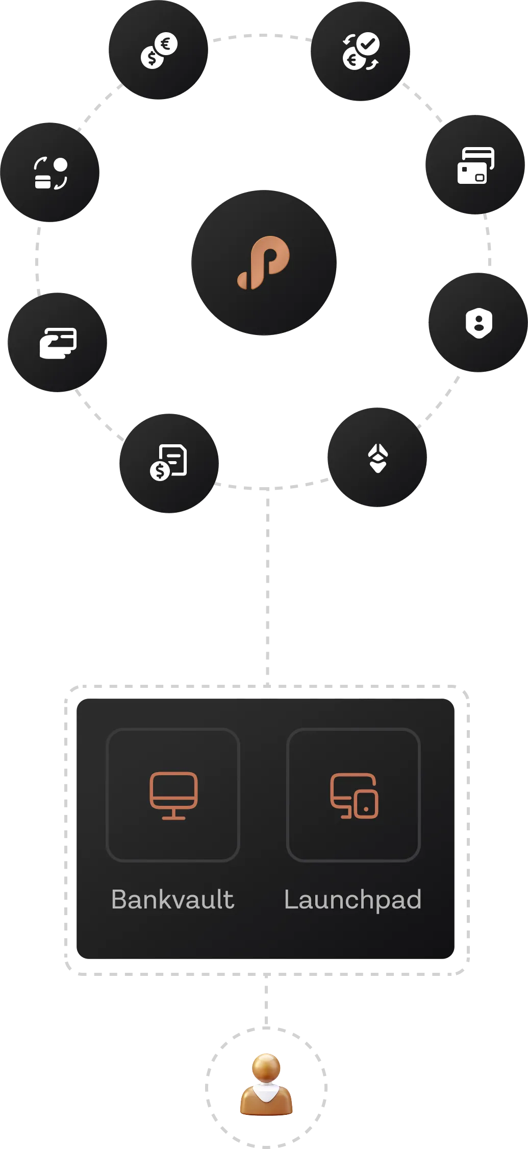 Hub Diagram